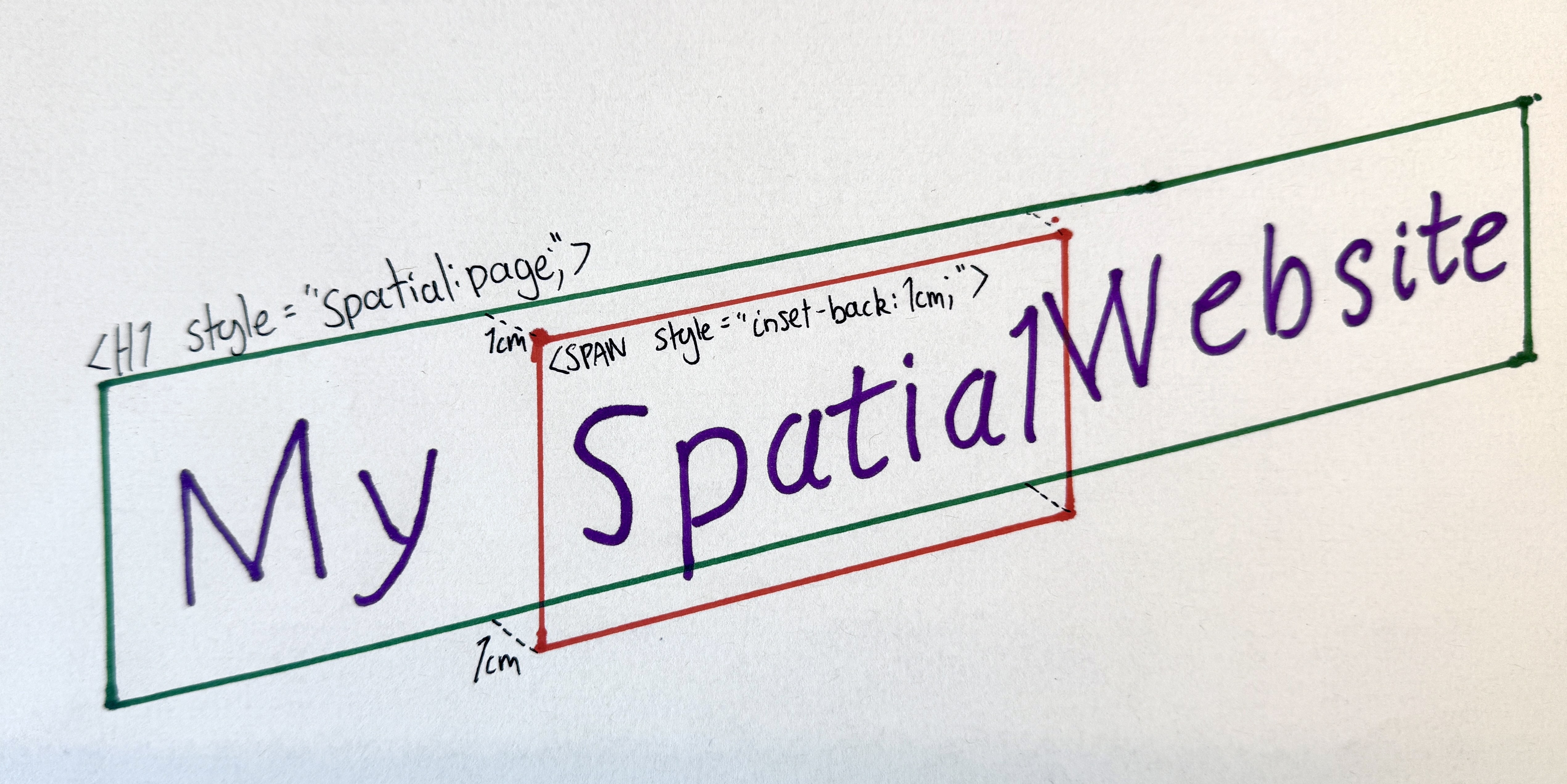 A web page heading reading “My Spatial Website” where the word “Spatial” is raised off the page surface